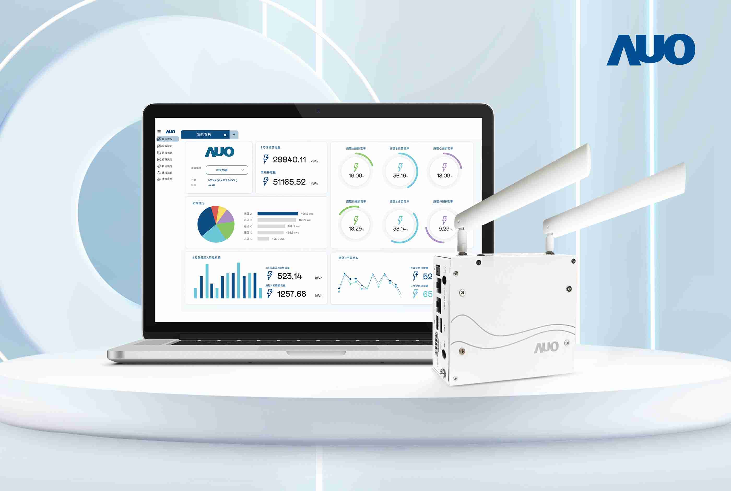 PG国际研发的节能智视系统PowerVeillance实现节能可视化，，，有效作为提升能源效率优化之依据